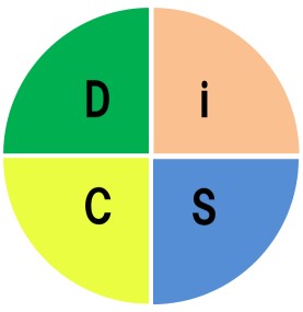 DiSC図